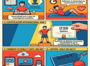 IFBB Academy oferece curso online para se tornar especialista em treinamento abdominal