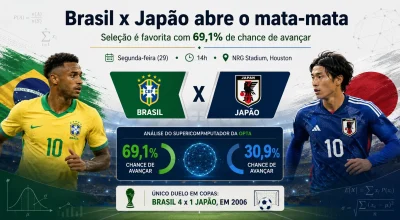 De-acordo-com-analise-estatistica-do-supercomputador-da-Opta-a-Selecao-Brasileira-chega-como-favorit.webp